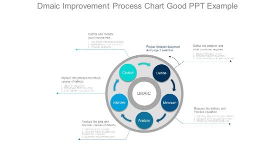 Dmaic Improvement Process Chart Good Ppt Example Dmaic Improvement Process Chart Good Ppt Example