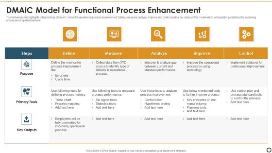 Dmaic Model For Functional Process Enhancement Professional PDF Dmaic Model For Functional Process Enhancement Professional PDF