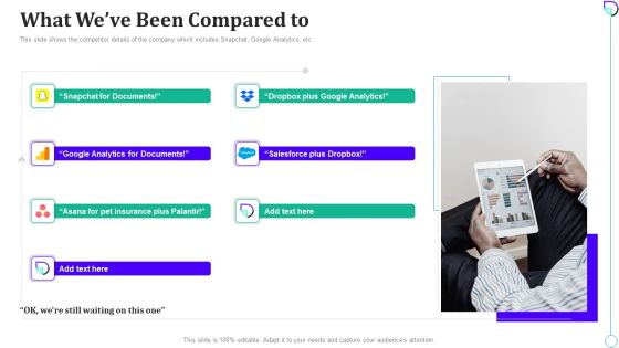 Docsend Capital Fundraising What Weve Been Compared To Ppt Model Show PDF