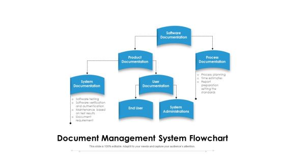 Document Management System Flowchart Ppt PowerPoint Presentation File Designs PDF Document Management System Flowchart Ppt PowerPoint Presentation File Designs PDF