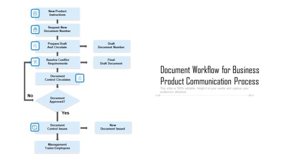 Document Workflow For Business Product Communication Process Ppt PowerPoint Presentation Gallery Aids PDF