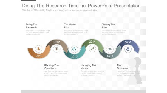 Doing The Research Timeline Powerpoint Presentation