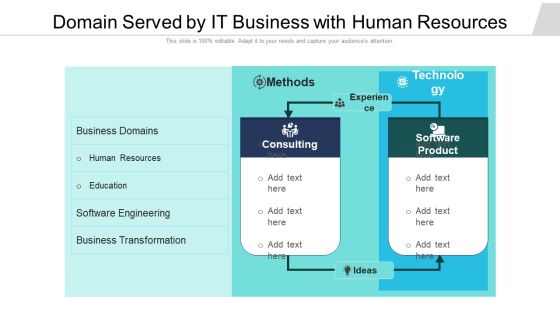 Domain Served By IT Business With Human Resources Ppt Professional Inspiration PDF Domain Served By IT Business With Human Resources Ppt Professional Inspiration PDF
