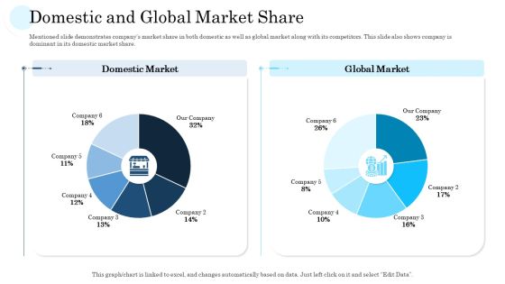 Domestic And Global Market Share Ppt PowerPoint Presentation File Show PDF Domestic And Global Market Share Ppt PowerPoint Presentation File Show PDF