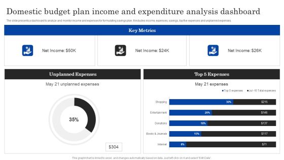 Domestic Budget Plan Income And Expenditure Analysis Dashboard Ppt PowerPoint Presentation Layouts Clipart Images PDF Domestic Budget Plan Income And Expenditure Analysis Dashboard Ppt PowerPoint Presentation Layouts Clipart Images PDF