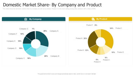 Domestic Market Share By Company And Product Brochure PDF Domestic Market Share By Company And Product Brochure PDF