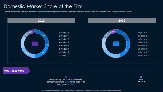 Domestic Market Share Of The Firm Brand Development Manual Formats PDF Domestic Market Share Of The Firm Brand Development Manual Formats PDF