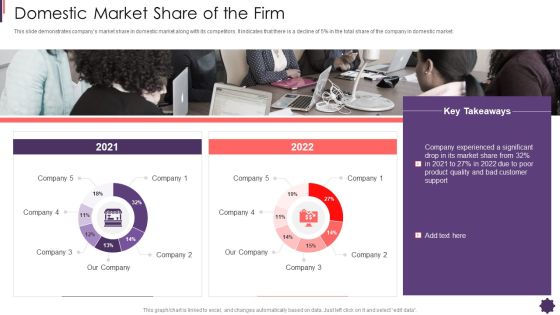 Domestic Market Share Of The Firm Brand Techniques Structure Mockup PDF Domestic Market Share Of The Firm Brand Techniques Structure Mockup PDF