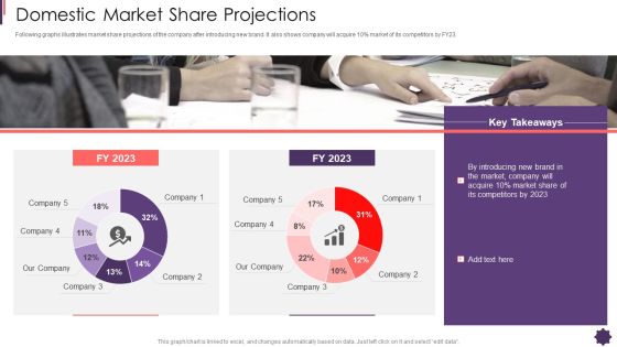 Domestic Market Share Projections Brand Techniques Structure Clipart PDF Domestic Market Share Projections Brand Techniques Structure Clipart PDF