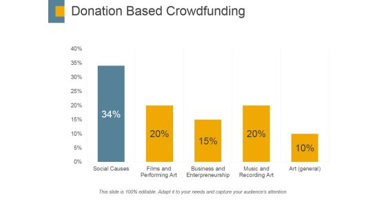 Donation Based Crowdfunding Ppt PowerPoint Presentation Model Graphic Images