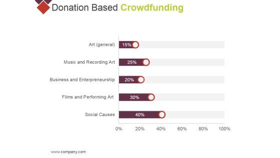 Donation Based Crowdfunding Ppt PowerPoint Presentation Pictures Guide