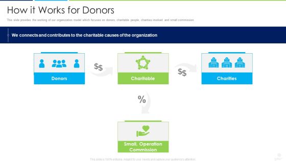 Donors Capital Financing How It Works For Donors Summary PDF Donors Capital Financing How It Works For Donors Summary PDF