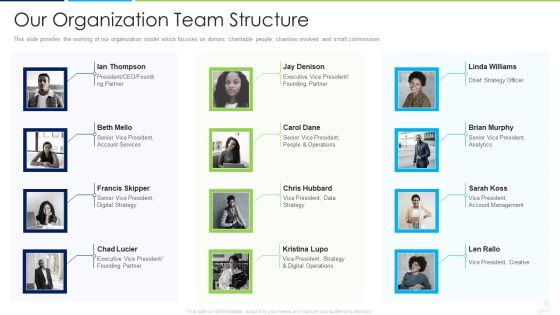 Donors Capital Financing Our Organization Team Structure Themes PDF Donors Capital Financing Our Organization Team Structure Themes PDF