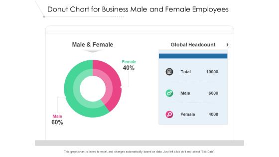 Donut Chart For Business Male And Female Employees Ppt PowerPoint Presentation Inspiration Good PDF Donut Chart For Business Male And Female Employees Ppt PowerPoint Presentation Inspiration Good PDF