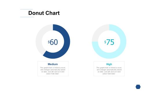 Donut Chart Ppt PowerPoint Presentation Gallery Slide Portrait
