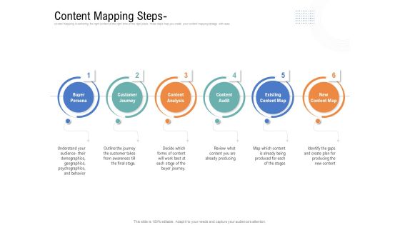 Drafting A Successful Content Plan Approach For Website Content Mapping Steps Microsoft PDF Drafting A Successful Content Plan Approach For Website Content Mapping Steps Microsoft PDF