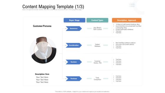 Drafting A Successful Content Plan Approach For Website Content Mapping Template Formats PDF Drafting A Successful Content Plan Approach For Website Content Mapping Template Formats PDF