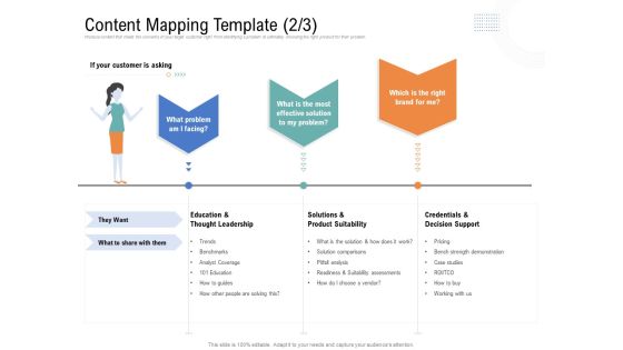 Drafting A Successful Content Plan Approach For Website Content Mapping Template Problem Infographics PDF Drafting A Successful Content Plan Approach For Website Content Mapping Template Problem Infographics PDF