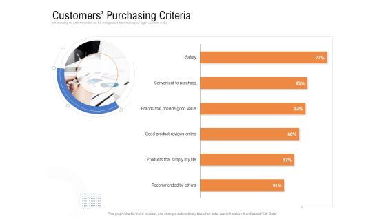 Drafting A Successful Content Plan Approach For Website Customers Purchasing Criteria Portrait PDF