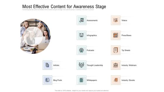 Drafting A Successful Content Plan Approach For Website Most Effective Content For Awareness Stage Introduction PDF Drafting A Successful Content Plan Approach For Website Most Effective Content For Awareness Stage Introduction PDF
