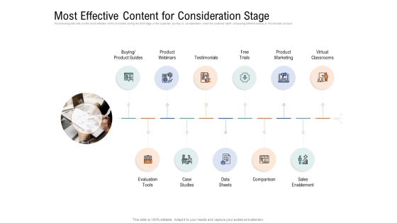 Drafting A Successful Content Plan Approach For Website Most Effective Content For Consideration Stage Elements PDF Drafting A Successful Content Plan Approach For Website Most Effective Content For Consideration Stage Elements PDF