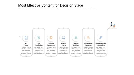 Drafting A Successful Content Plan Approach For Website Most Effective Content For Decision Stage Guidelines PDF Drafting A Successful Content Plan Approach For Website Most Effective Content For Decision Stage Guidelines PDF