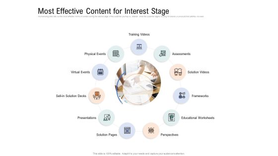 Drafting A Successful Content Plan Approach For Website Most Effective Content For Interest Stage Pictures PDF Drafting A Successful Content Plan Approach For Website Most Effective Content For Interest Stage Pictures PDF