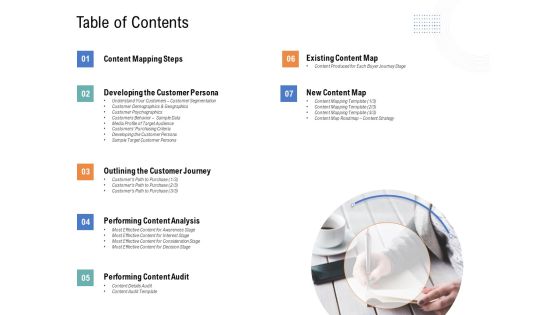 Drafting A Successful Content Plan Approach For Website Table Of Contents Ppt Pictures Example PDF Drafting A Successful Content Plan Approach For Website Table Of Contents Ppt Pictures Example PDF