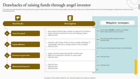 Drawbacks Of Raising Funds Capital Acquisition Strategy For Startup Business Summary PDF Drawbacks Of Raising Funds Capital Acquisition Strategy For Startup Business Summary PDF