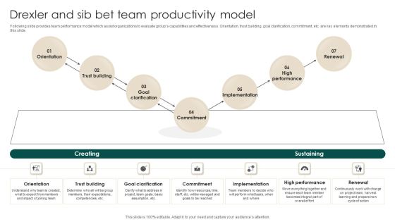 Drexler And Sib Bet Team Productivity Model Inspiration PDF Drexler And Sib Bet Team Productivity Model Inspiration PDF