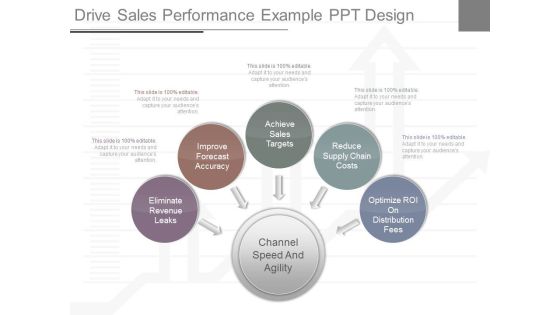 Drive Sales Performance Example Ppt Design Drive Sales Performance Example Ppt Design