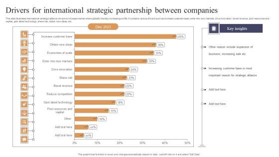 Drivers For International Strategic Partnership Between Companies Topics PDF Drivers For International Strategic Partnership Between Companies Topics PDF