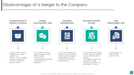 Drivers Influencing The Execution Of Merger And Acquisition Strategy Disadvantages Of A Merger Pictures PDF Drivers Influencing The Execution Of Merger And Acquisition Strategy Disadvantages Of A Merger Pictures PDF