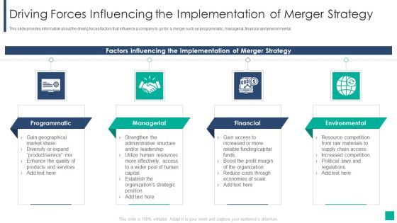 Drivers Influencing The Execution Of Merger And Acquisition Strategy Driving Forces Influencing Information PDF Drivers Influencing The Execution Of Merger And Acquisition Strategy Driving Forces Influencing Information PDF
