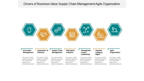Drivers Of Business Value Supply Chain Management Agile Organization Ppt Powerpoint Presentation Infographic Template Graphics Drivers Of Business Value Supply Chain Management Agile Organization Ppt Powerpoint Presentation Infographic Template Graphics