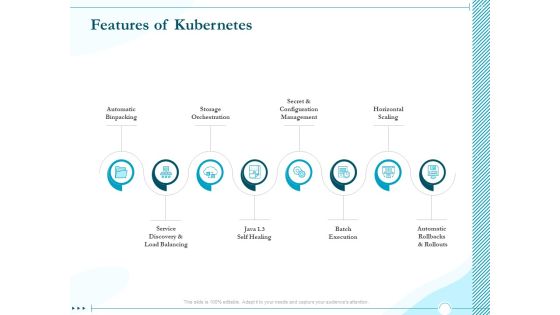 Driving Digital Transformation Through Kubernetes And Containers Features Of Kubernetes Ppt Gallery Good PDF Driving Digital Transformation Through Kubernetes And Containers Features Of Kubernetes Ppt Gallery Good PDF