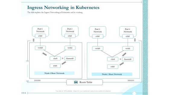 Driving Digital Transformation Through Kubernetes And Containers Ingress Networking In Kubernetes Rules PDF Driving Digital Transformation Through Kubernetes And Containers Ingress Networking In Kubernetes Rules PDF