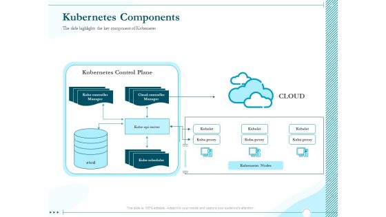 Driving Digital Transformation Through Kubernetes And Containers Kubernetes Components Ppt Inspiration Graphic Images PDF Driving Digital Transformation Through Kubernetes And Containers Kubernetes Components Ppt Inspiration Graphic Images PDF