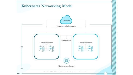 Driving Digital Transformation Through Kubernetes And Containers Kubernetes Networking Model Slides PDF Driving Digital Transformation Through Kubernetes And Containers Kubernetes Networking Model Slides PDF
