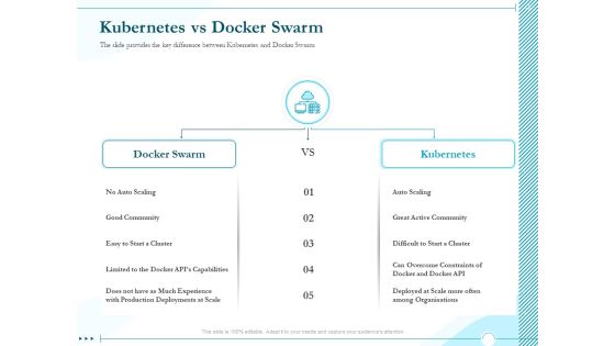 Driving Digital Transformation Through Kubernetes And Containers Kubernetes Vs Docker Swarm Demonstration PDF Driving Digital Transformation Through Kubernetes And Containers Kubernetes Vs Docker Swarm Demonstration PDF