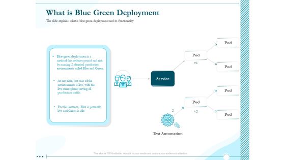 Driving Digital Transformation Through Kubernetes And Containers What Is Blue Green Deployment Sample PDF Driving Digital Transformation Through Kubernetes And Containers What Is Blue Green Deployment Sample PDF