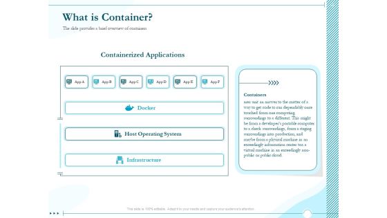 Driving Digital Transformation Through Kubernetes And Containers What Is Container Ppt Outline Structure PDF Driving Digital Transformation Through Kubernetes And Containers What Is Container Ppt Outline Structure PDF