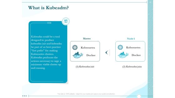 Driving Digital Transformation Through Kubernetes And Containers What Is Kubeadm Ppt Infographic Template Gallery PDF Driving Digital Transformation Through Kubernetes And Containers What Is Kubeadm Ppt Infographic Template Gallery PDF