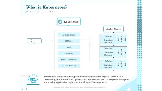 Driving Digital Transformation Through Kubernetes And Containers What Is Kubernetes Ppt Styles Slide Download PDF Driving Digital Transformation Through Kubernetes And Containers What Is Kubernetes Ppt Styles Slide Download PDF