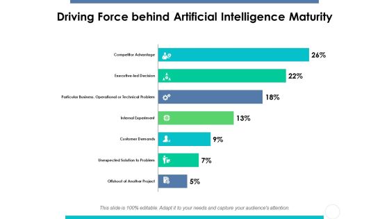 Driving Force Behind Artificial Intelligence Maturity Ppt PowerPoint Presentation Gallery Slides Driving Force Behind Artificial Intelligence Maturity Ppt PowerPoint Presentation Gallery Slides