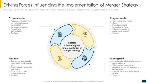 Driving Forces Influencing The Implementation Of Merger Strategy Ppt Portfolio Ideas PDF Driving Forces Influencing The Implementation Of Merger Strategy Ppt Portfolio Ideas PDF
