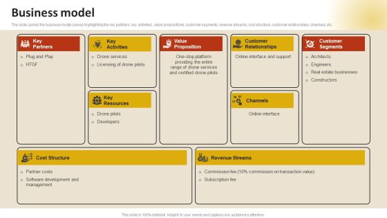 Drone Service Company Investor Funding Elevator Pitch Deck Business Model Topics PDF Drone Service Company Investor Funding Elevator Pitch Deck Business Model Topics PDF
