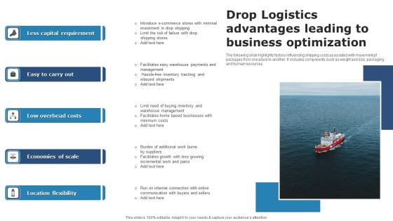 Drop Logistics Advantages Leading To Business Optimization Inspiration PDF Drop Logistics Advantages Leading To Business Optimization Inspiration PDF