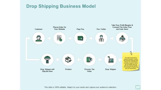 Drop Shipping Business Model Ppt PowerPoint Presentation Ideas Example