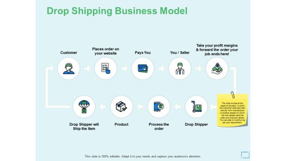 Drop Shipping Business Model Ppt PowerPoint Presentation Infographic Template Design Templates Drop Shipping Business Model Ppt PowerPoint Presentation Infographic Template Design Templates